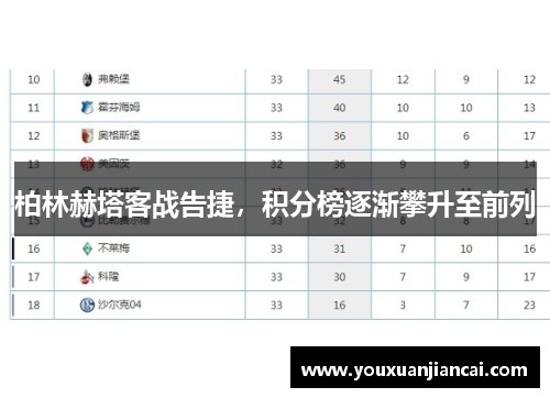 柏林赫塔客战告捷，积分榜逐渐攀升至前列
