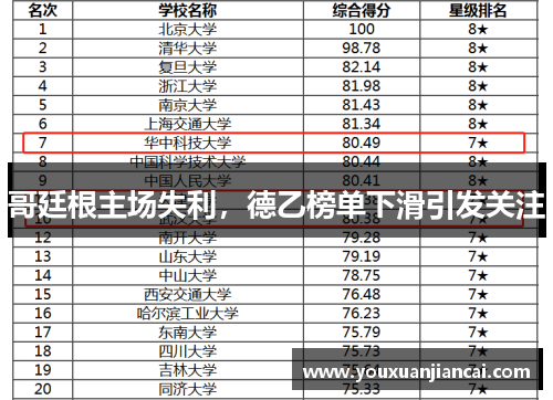 哥廷根主场失利，德乙榜单下滑引发关注