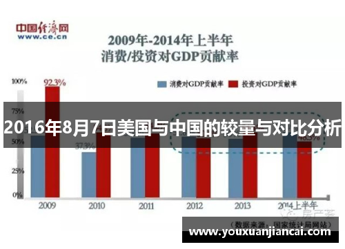 2016年8月7日美国与中国的较量与对比分析